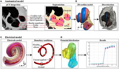 Insertion Guidance Based on Impedance Measurements of a Cochlear Electrode Array